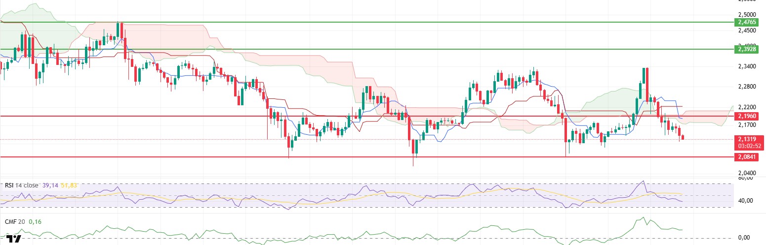 Technical Analysis June 18, 2025 – XRPUSDT