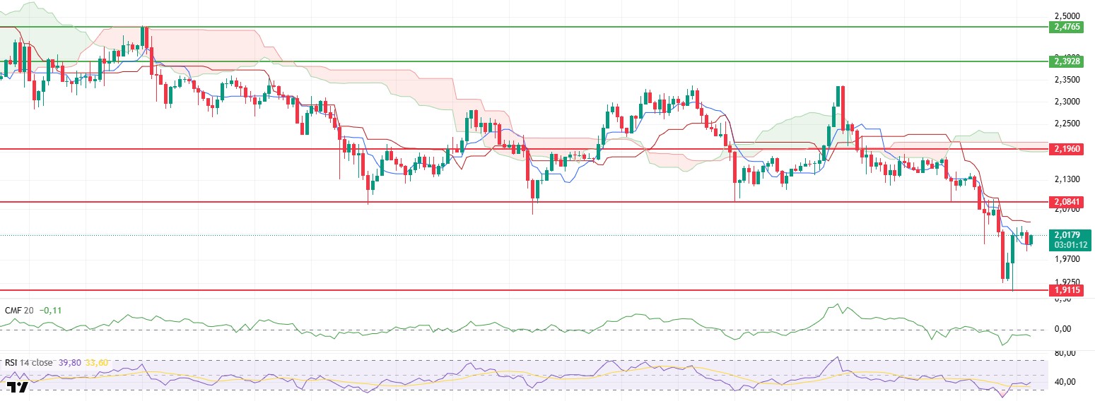 Bitcoin and Altcoins Struggle as Geopolitical Tensions Rise XRPUSDT
