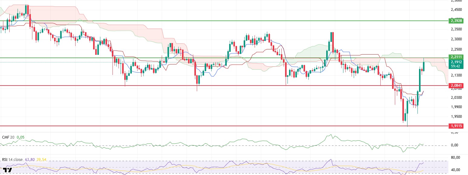 Crypto Market Rebounds as Iran-Israel Ceasefire Begins XRPUSDT