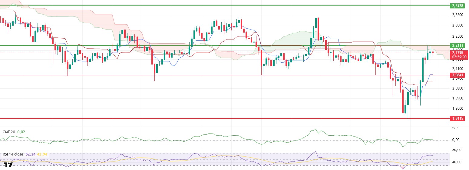 Bitcoin and Ethereum Hold Gains Amid Fragile Ceasefire and Powell's Testimony XRPUSDT