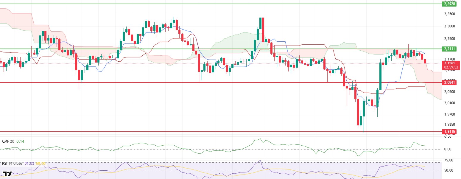 BTC Holds Above $107K, ETH Stable Above Kumo Cloud, XRP Weakens – June 26, 2025 XRPUSDT