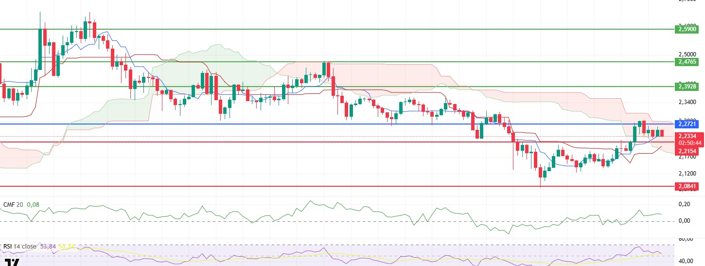 BTC, ETH, XRP Technical Analysis - Price Predictions June 2025 XRPUSDT