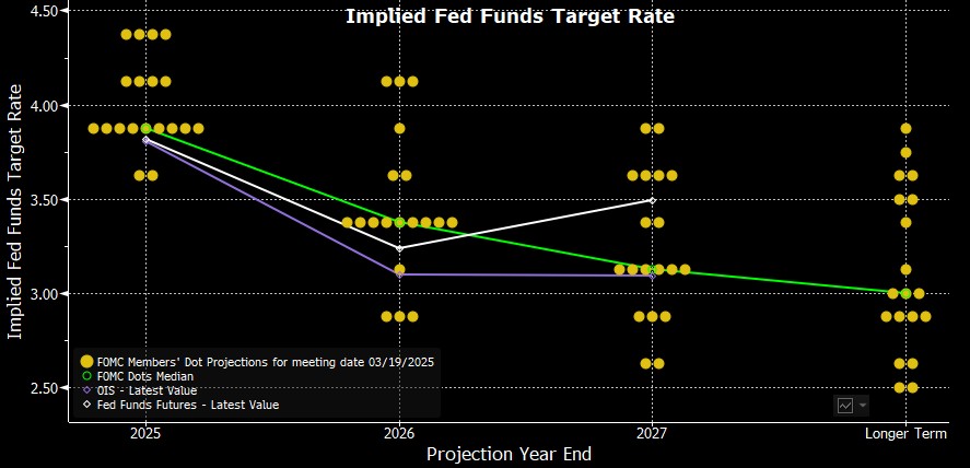Market Compass: June 18 FOMC & Fed Impact on Crypto dotplot