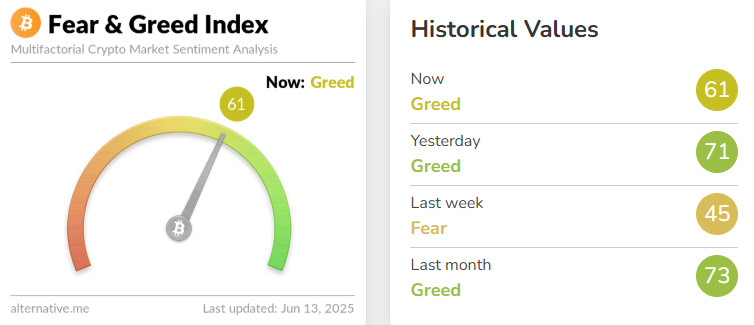 feargreed