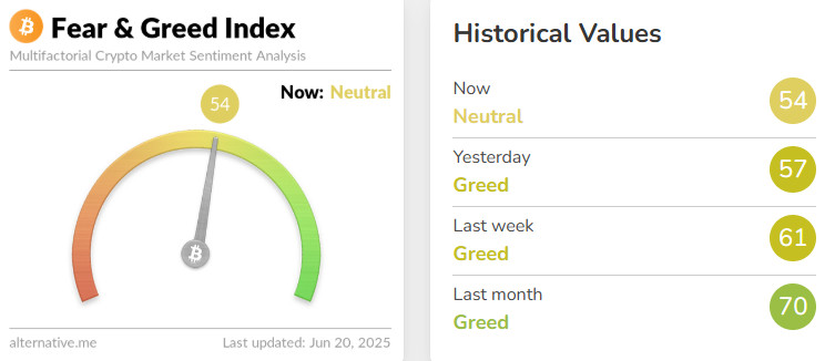 feargreed index