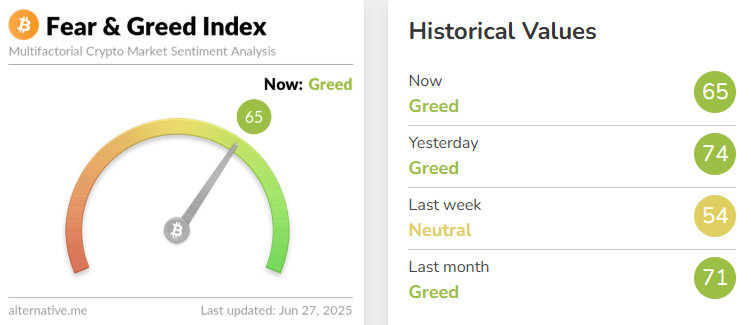 feargreed index