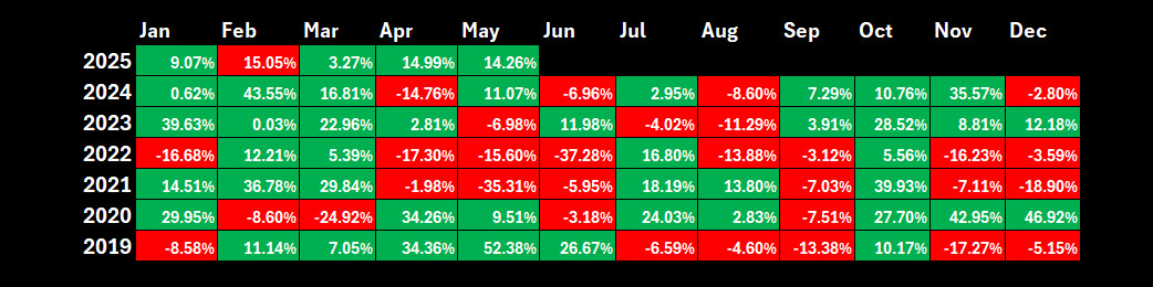 monthlyreturn