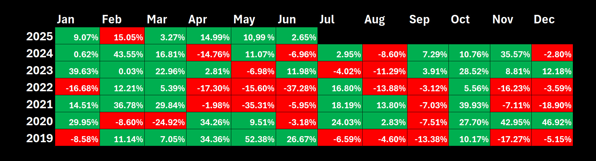 monthlyreturnBTC