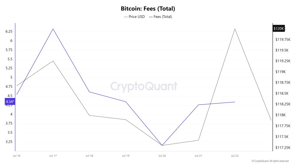 BTC Fees (Total)