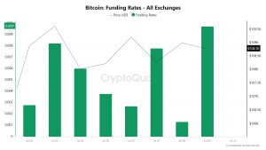 BTC Funding Rate