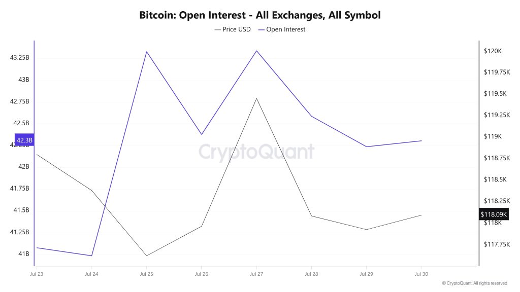 BTC OI