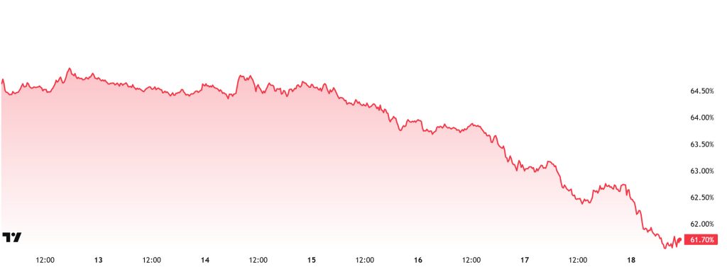 BTC.D