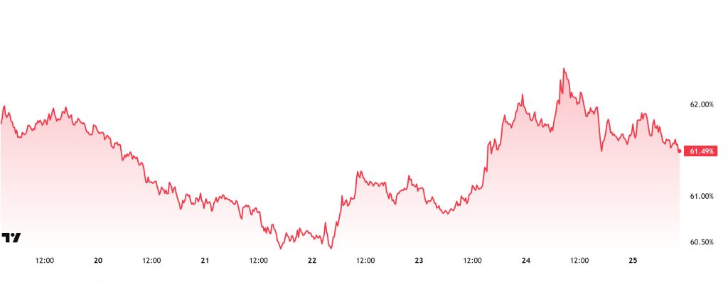 BTC.D