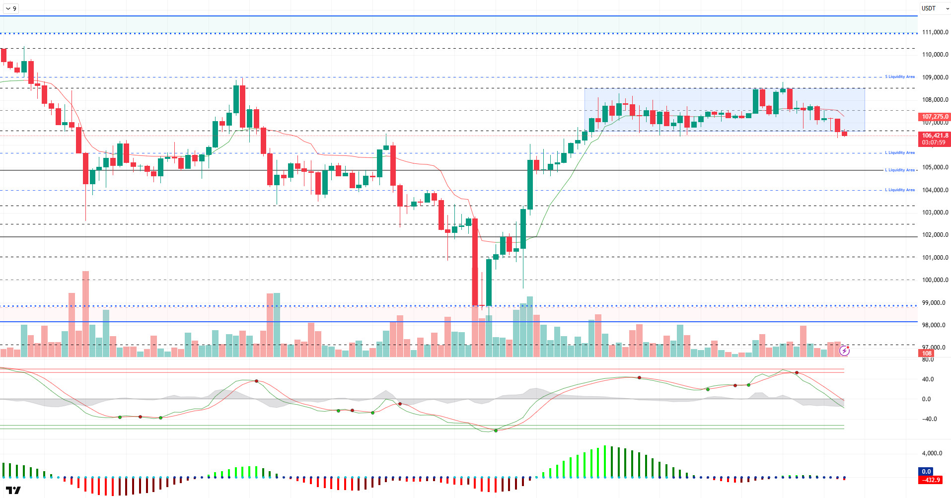 US Tax Bill Vote, AI Regulation, Crypto Mining & New Stablecoins – Latest Updates BTCUSDT