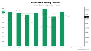 Bitcoin Active Addresses 2