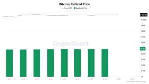 Bitcoin Realized Price