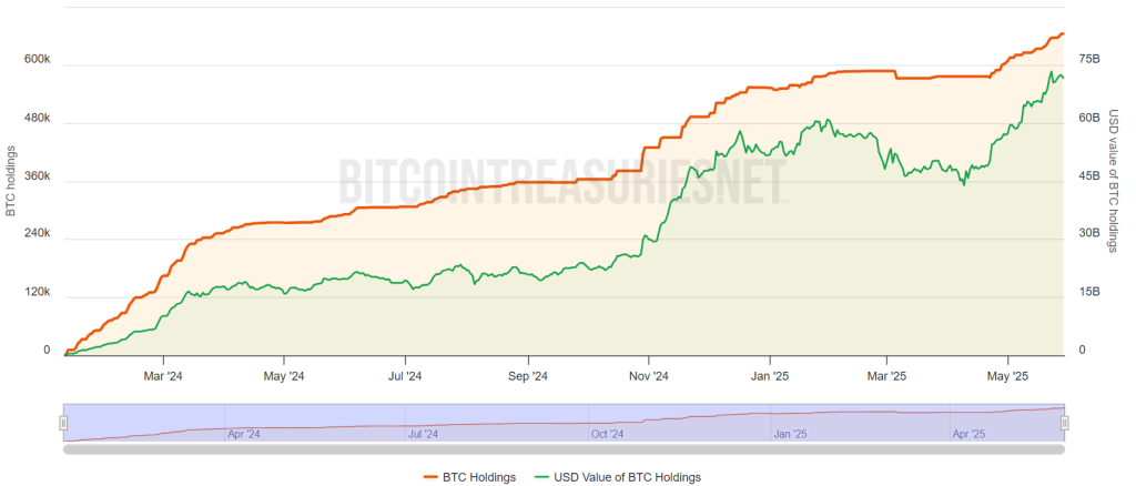 Blackrock BTC Holdings