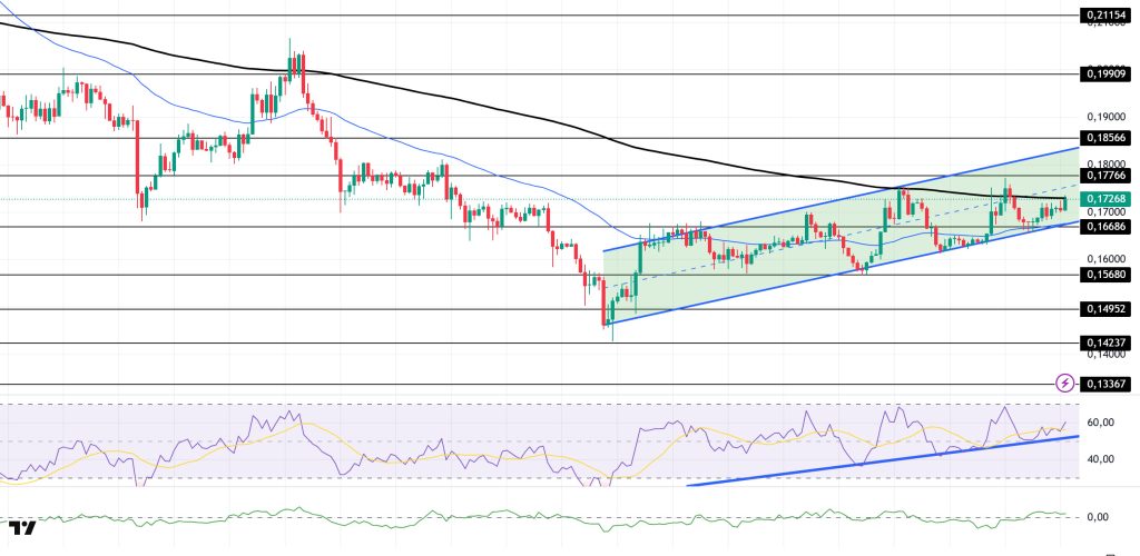 Bitcoin Eyes 110K as Fed Minutes and Trump Trade Moves Loom DOGEUSDT