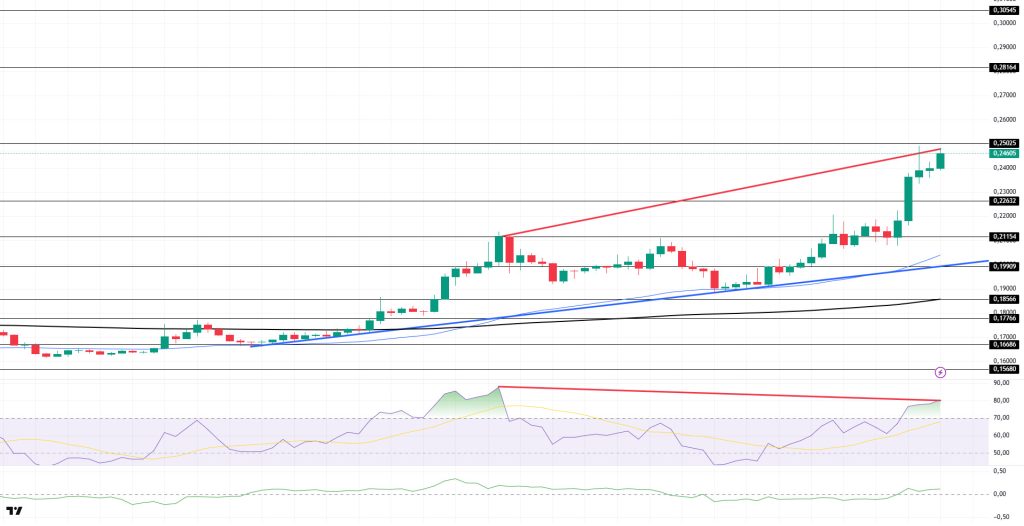 DOGEUSDT
