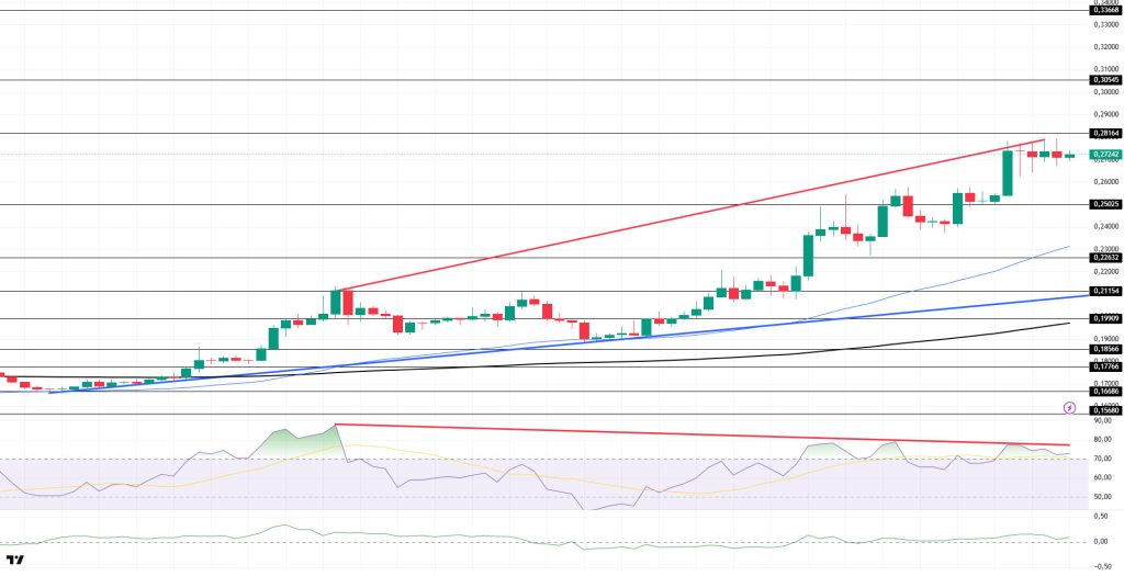 DOGEUSDT
