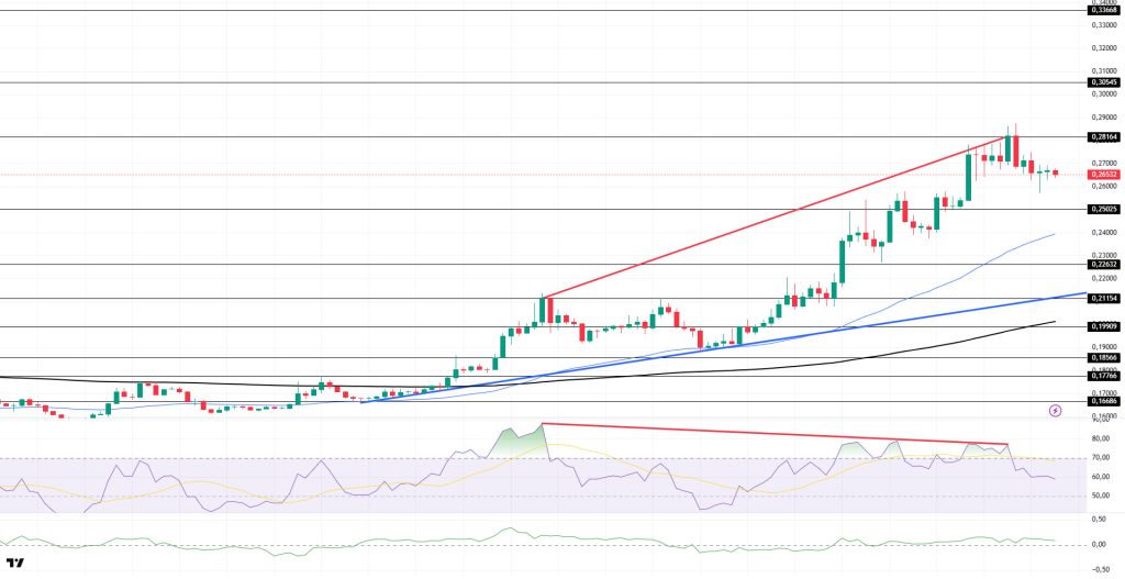 DOGEUSDT