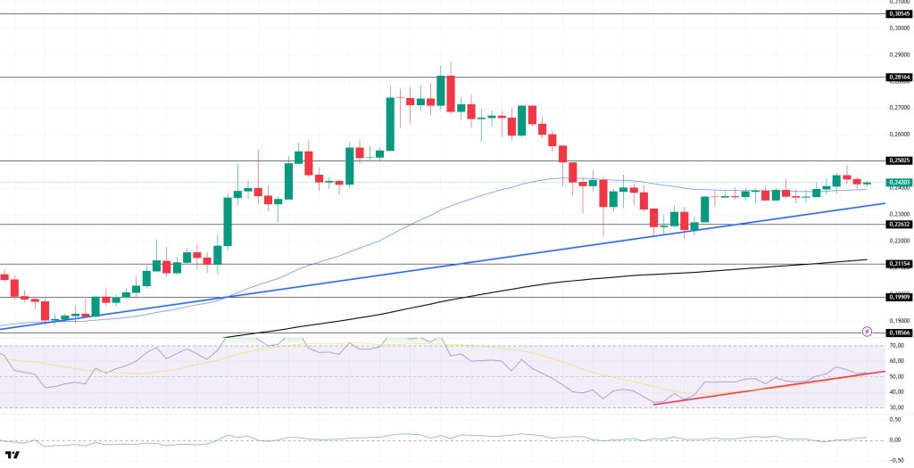 DOGEUSDT
