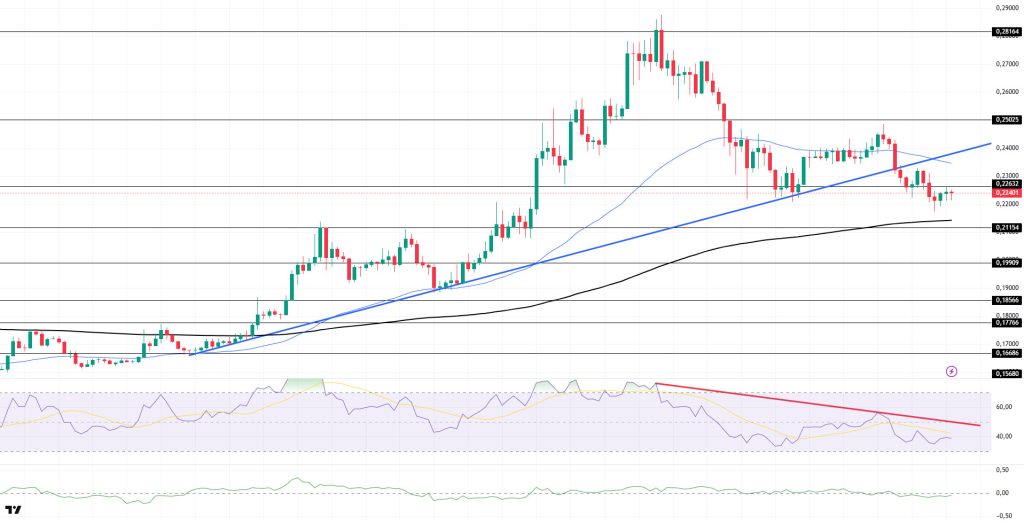 DOGEUSDT