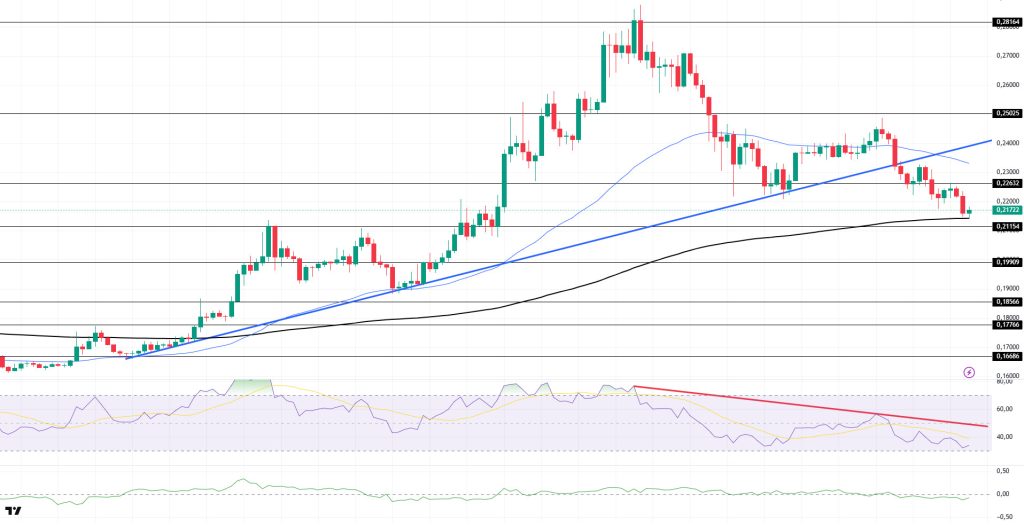 DOGEUSDT