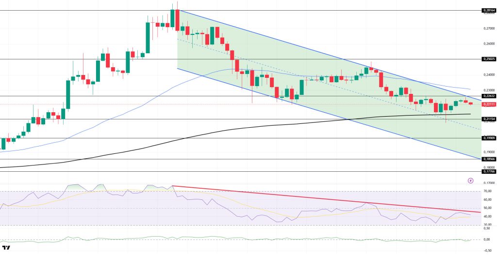 DOGEUSDT