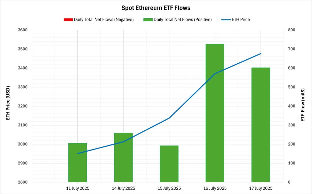 ETH ETF
