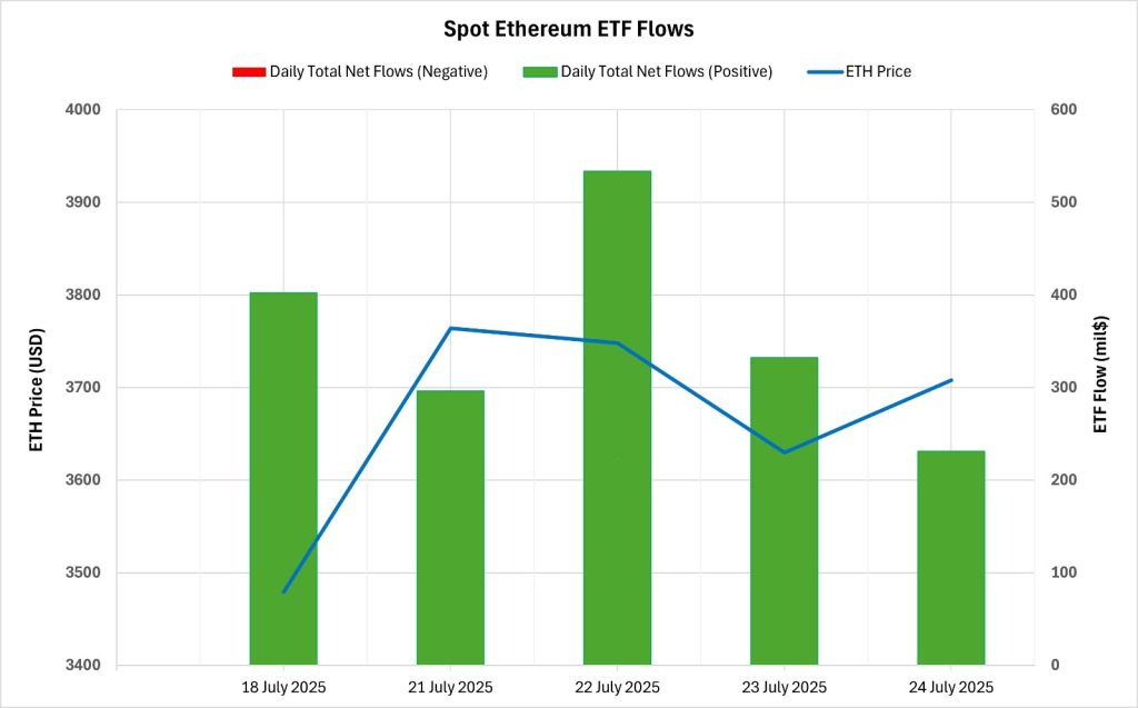 ETH ETF