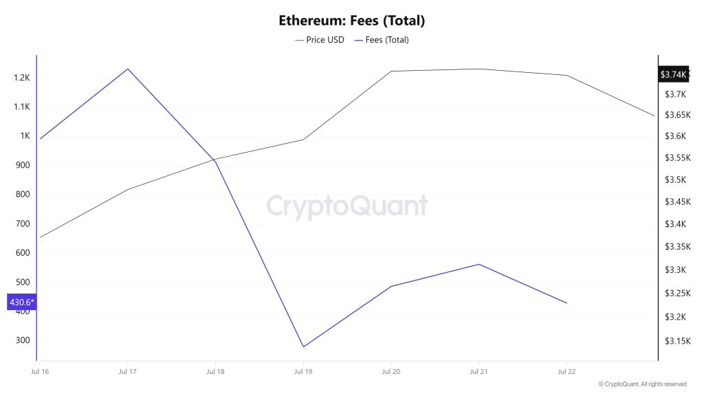 ETH Fees (Total)