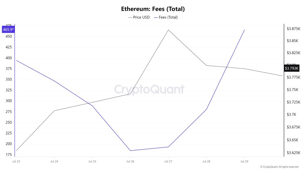 ETH Fees (Total)