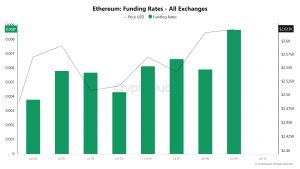 ETH Funding Rate