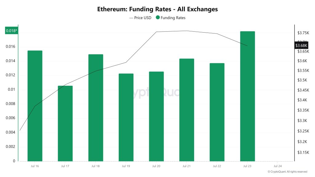 ETH Funding Rate