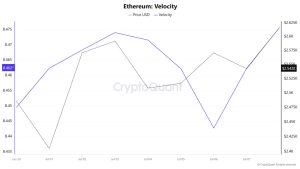 ETH Supply