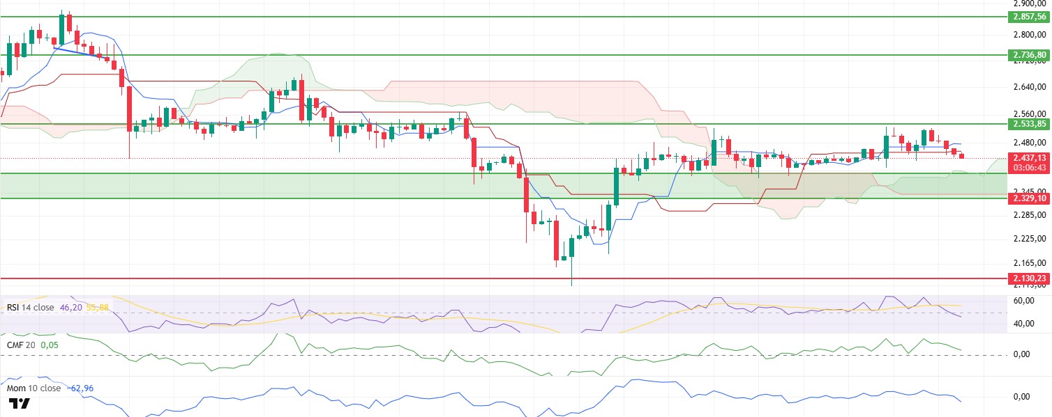 US Tax Bill Vote, AI Regulation, Crypto Mining & New Stablecoins – Latest Updates ETHUSDT