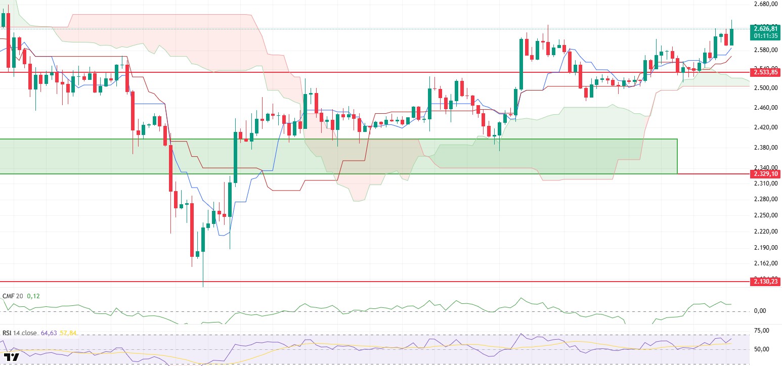 Bitcoin Eyes 110K as Fed Minutes and Trump Trade Moves Loom ETHUSDT