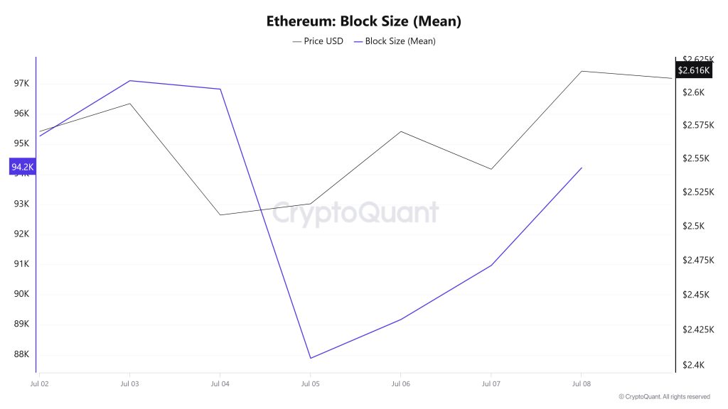 Ethereum Block Size