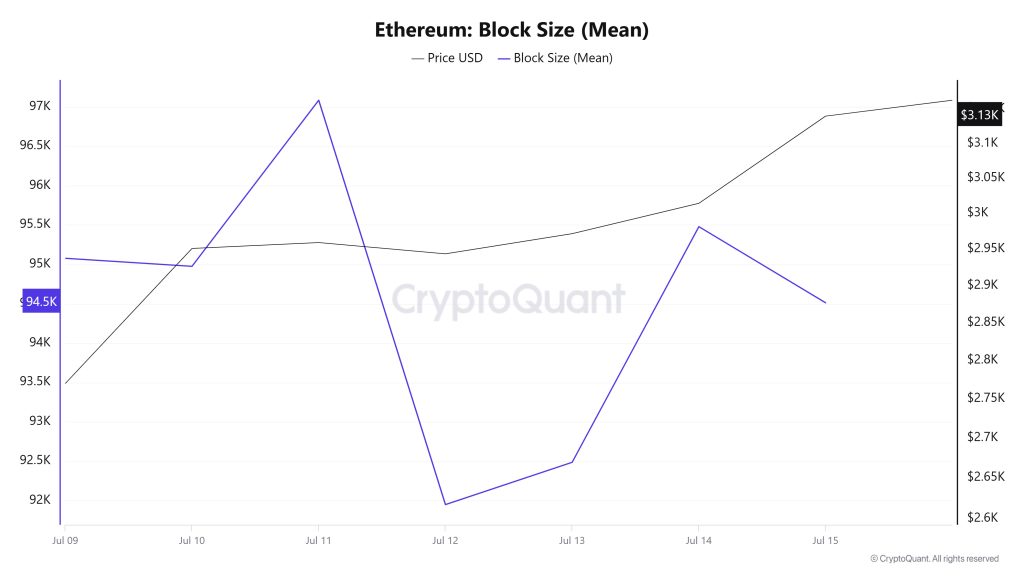 Ethereum Block Size