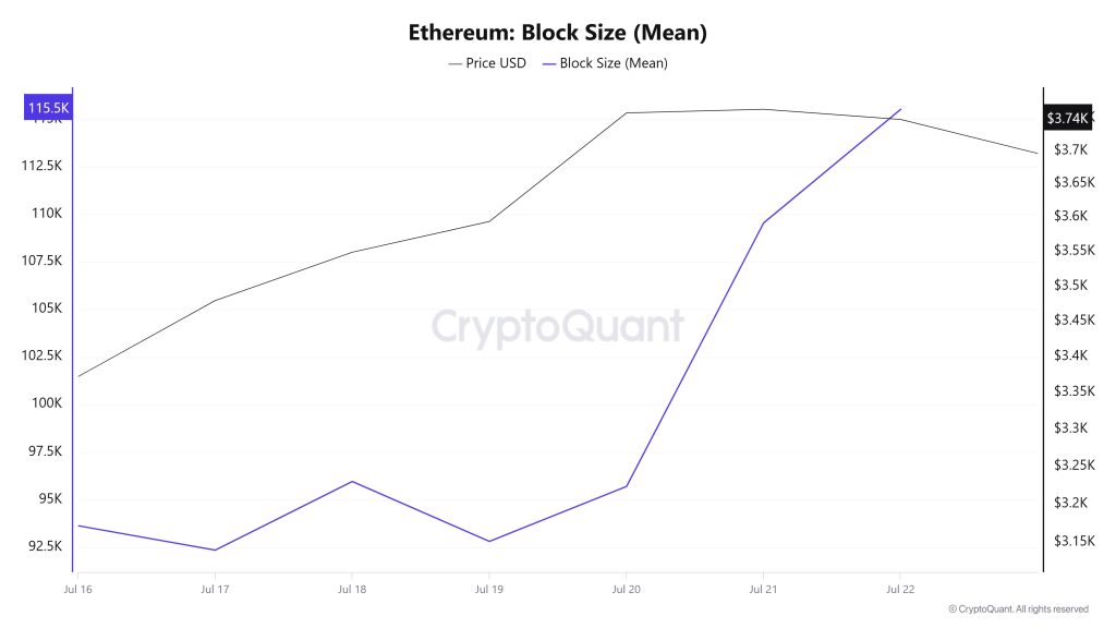 Ethereum Block Size