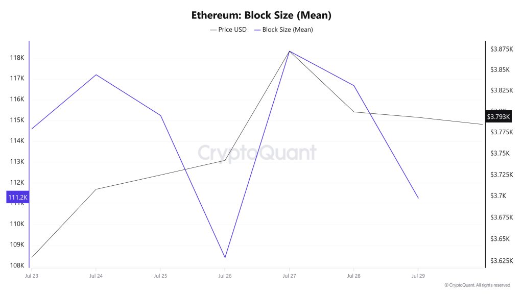 Ethereum Block Size