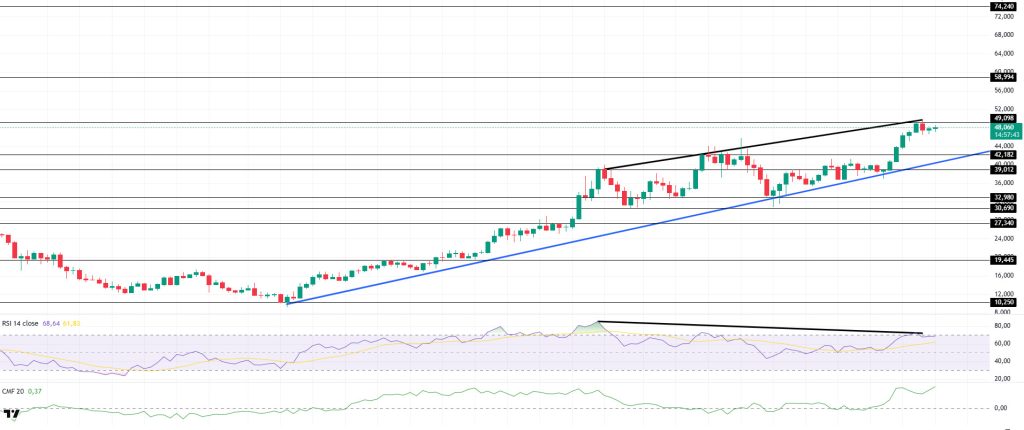 HYPEUSDT