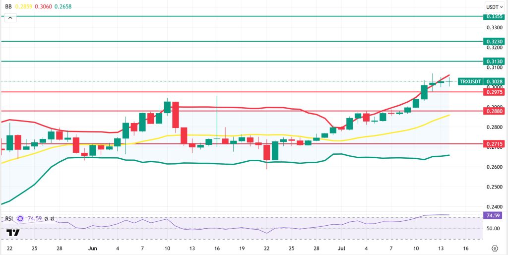 TRXUSDT