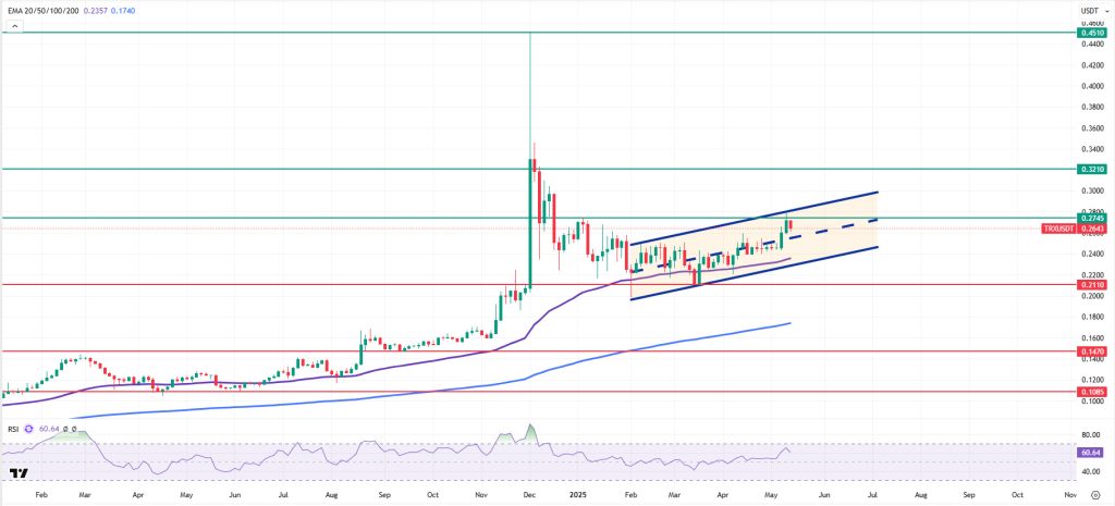 TRXUSDT