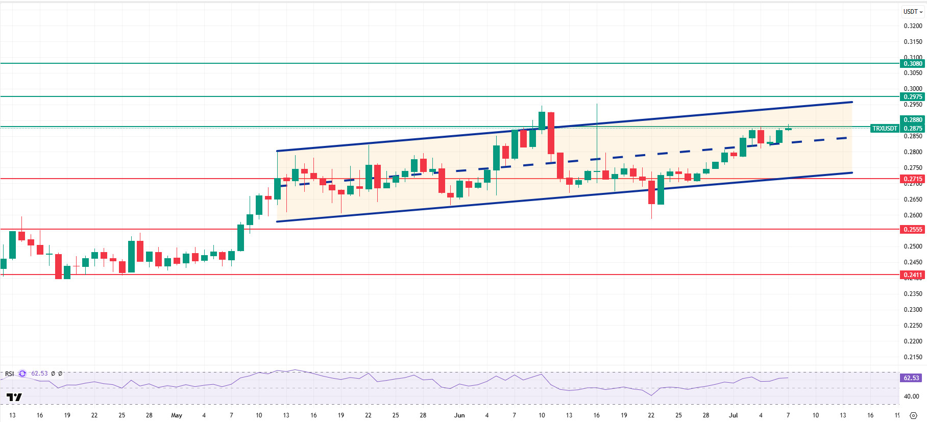 TRXUSDT