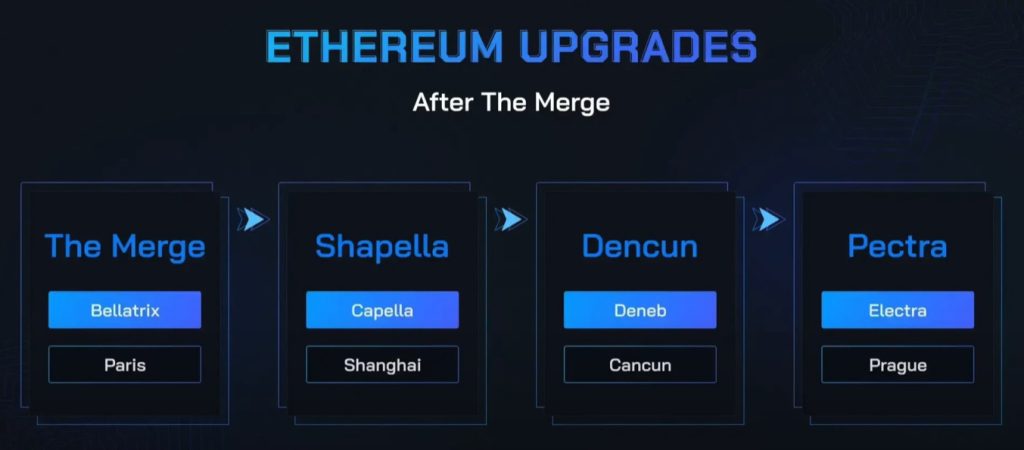 UPGRADE