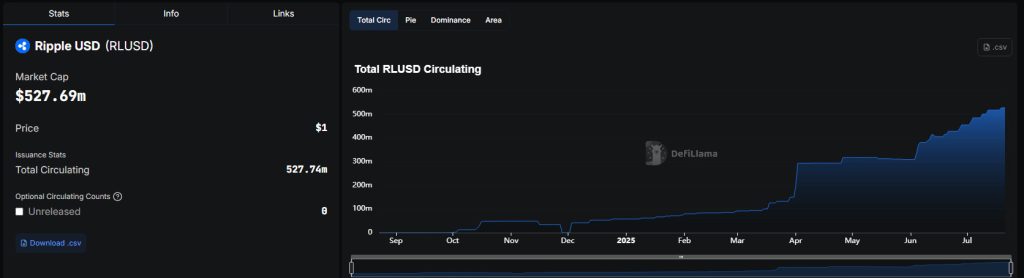 RLUSD