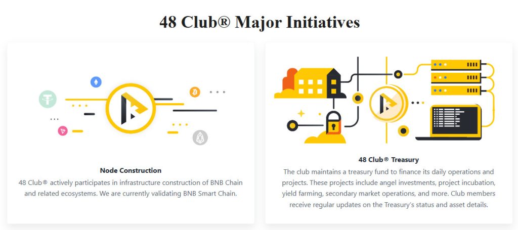 48 Club Token