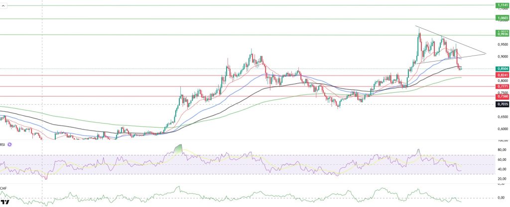 Daily Crypto Technical Analysis: ADAUSDT